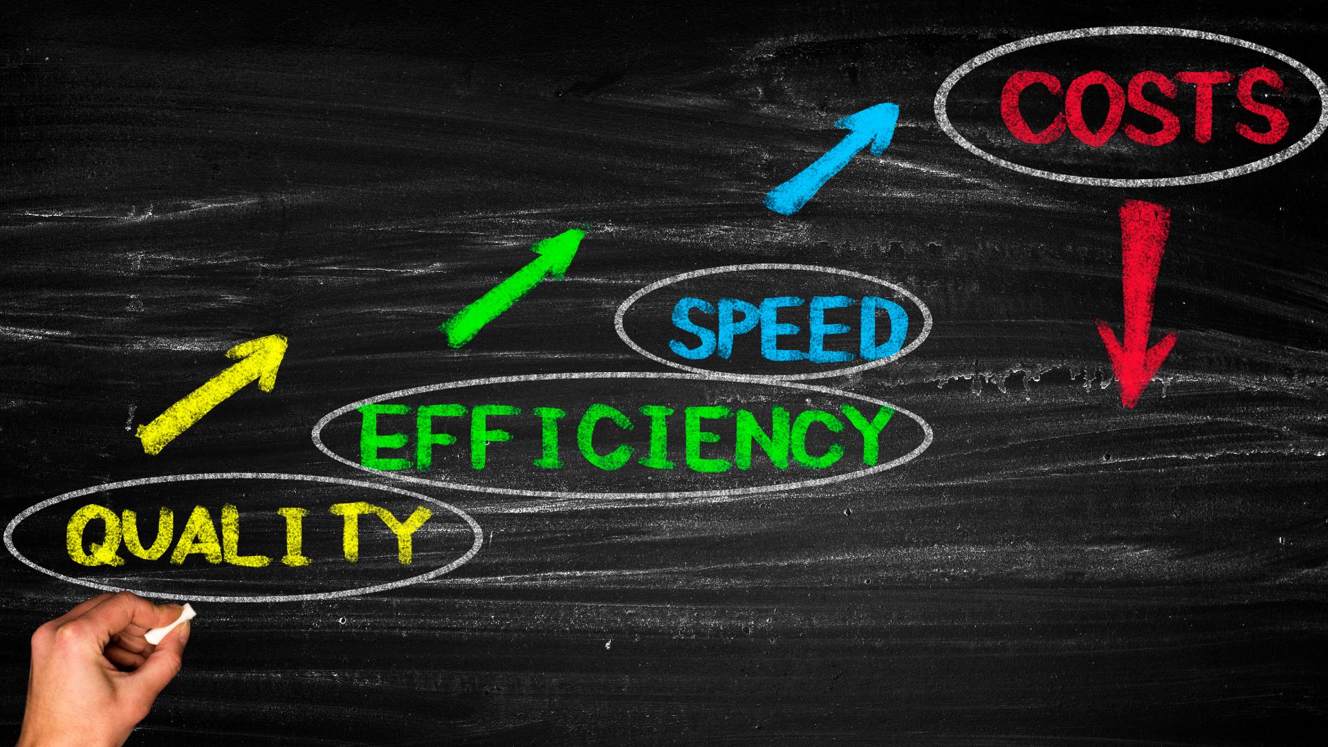 What Are Fractional CMO Rates?